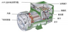 一分鐘帶您了解三相交流發(fā)電機的結構組成及其工作原理